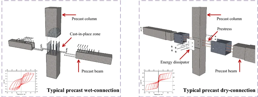 Mengenal Sistem Sambungan (Connection System) pada Beton Precast